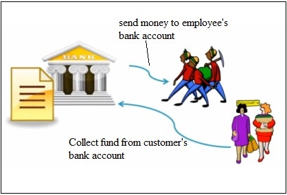 pay employees with direct deposit