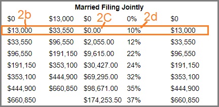 federal tax table