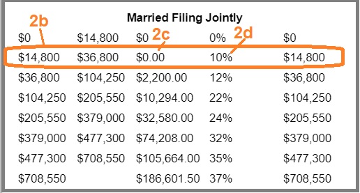 federal tax table