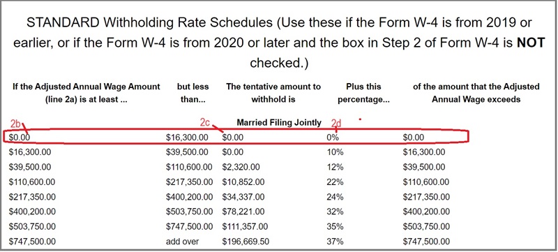 federal tax table